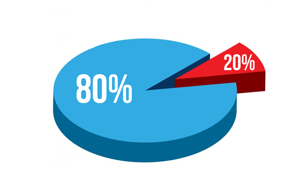 Navigate your tasks with the 80/20 rule.